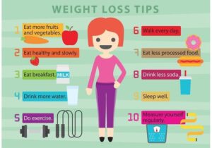 weight loss